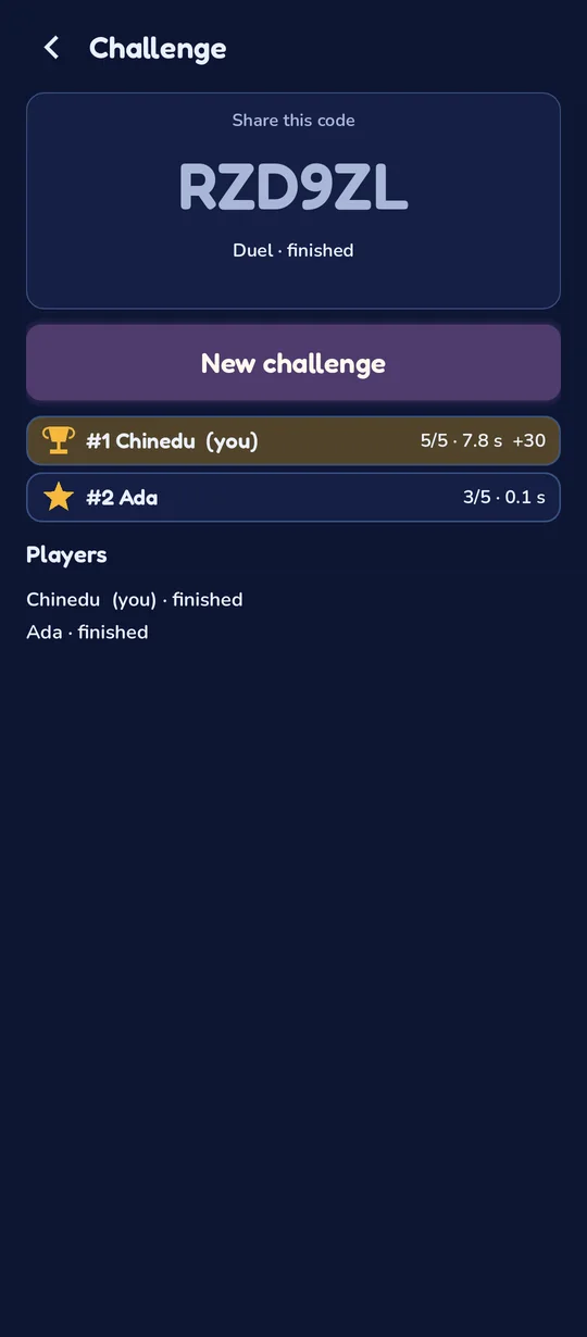 A finished friend challenge: Chinedu beat Ada, 5 of 5 against 3 of 5