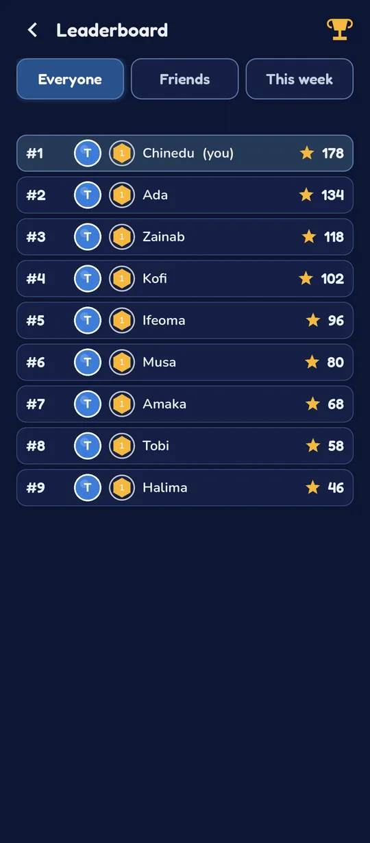 The leaderboard, with Chinedu in first place
